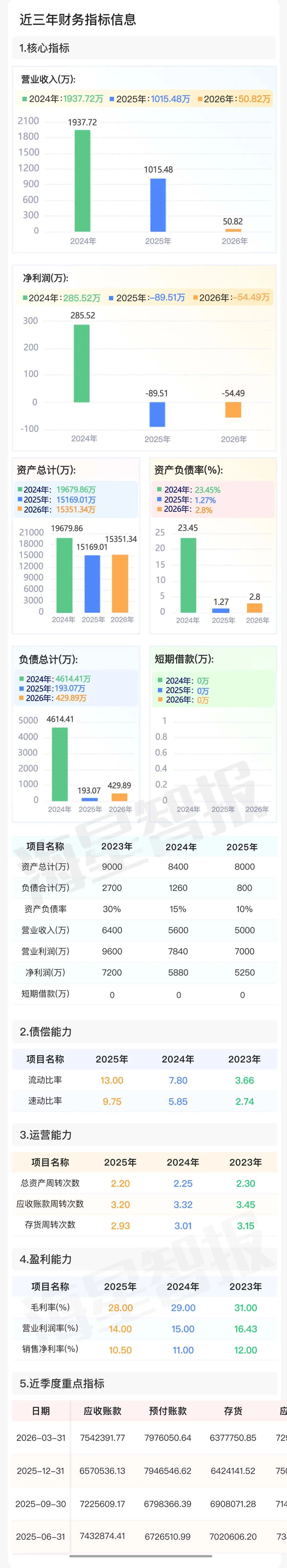 不花1分钱!一键出企业经营风险报告,老板都在偷偷用