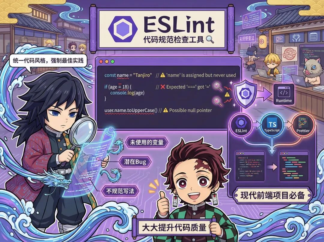 从夯到拉,锐评 39 个前端技术!