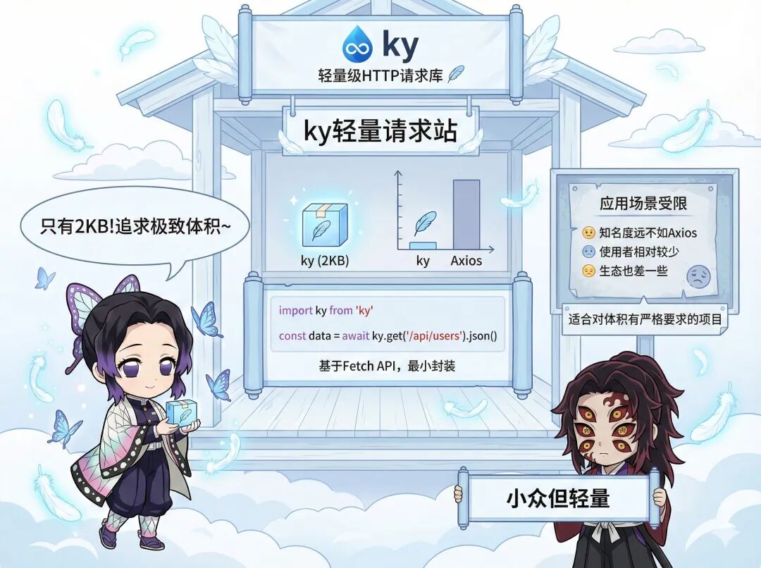 从夯到拉,锐评 39 个前端技术!