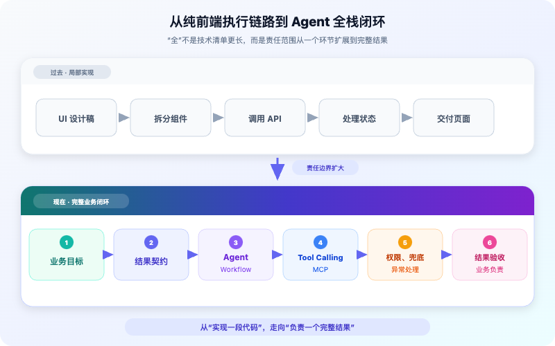 支付宝前端天花板团队解散了,前端真的凉了吗?