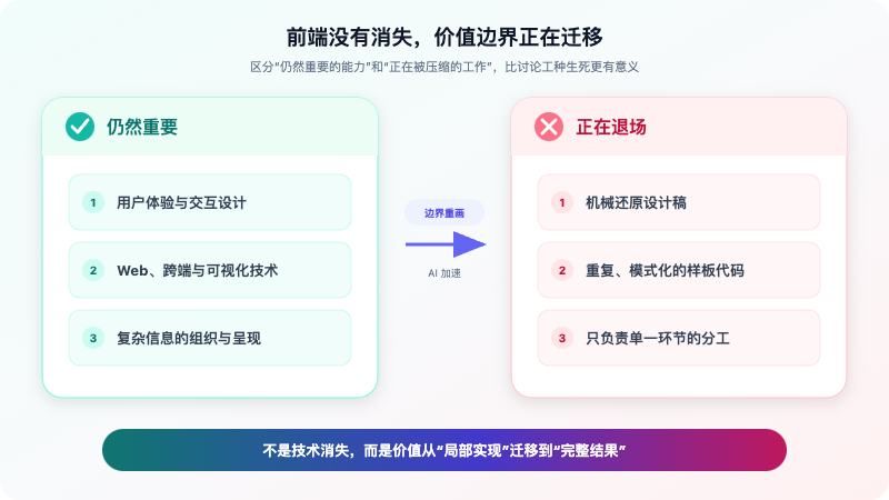 支付宝前端天花板团队解散了,前端真的凉了吗?