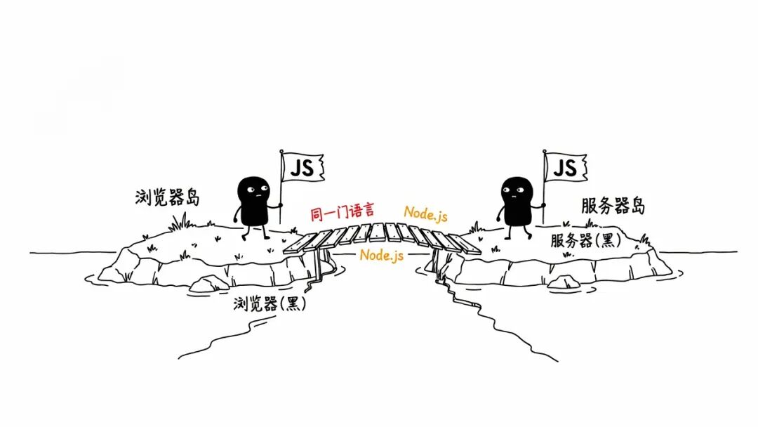 前端和后端到底是什么?