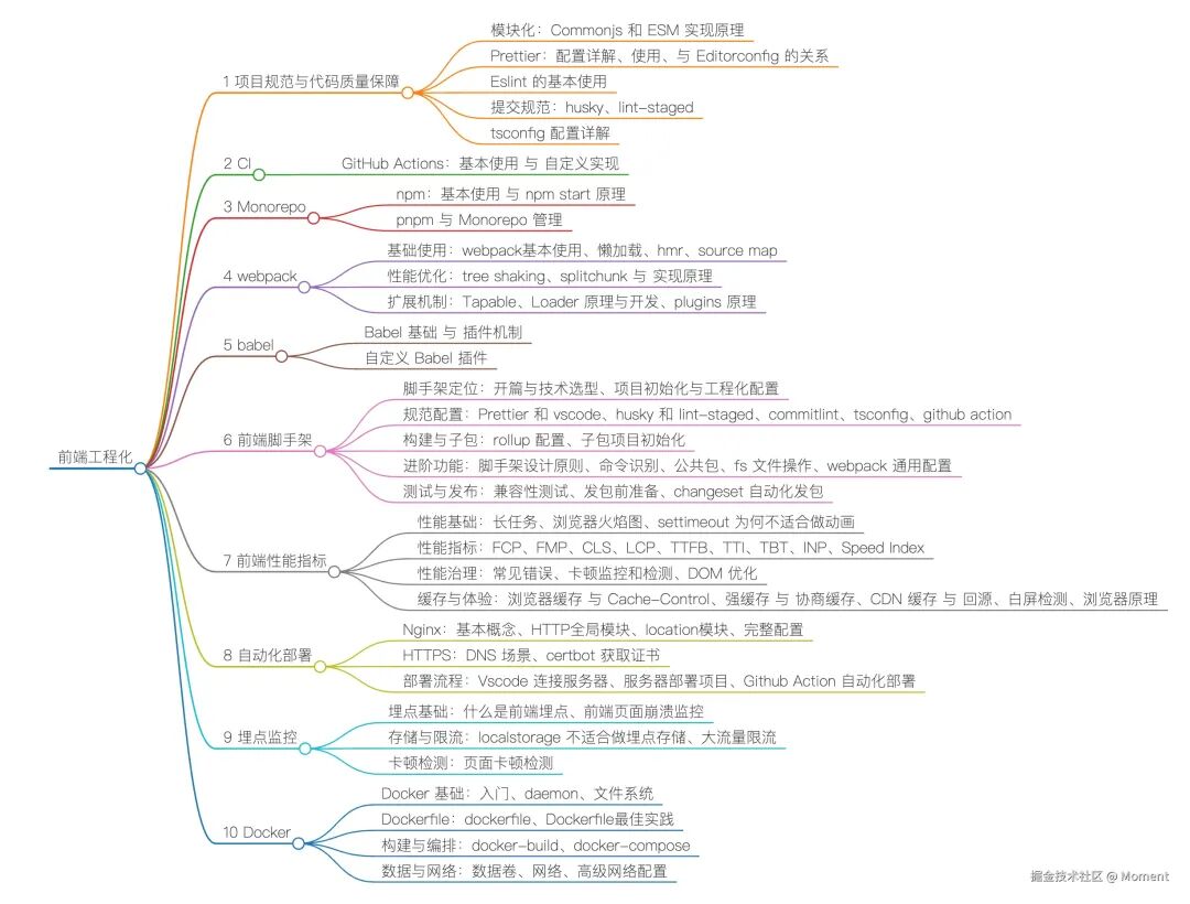 分享一下我的技术转型之路从纯前端到 AI 全栈