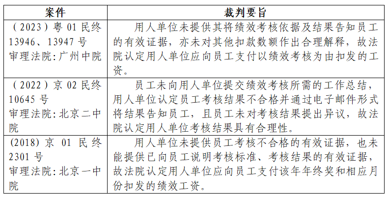 劳动争议之绩效考核相关法律问题浅析