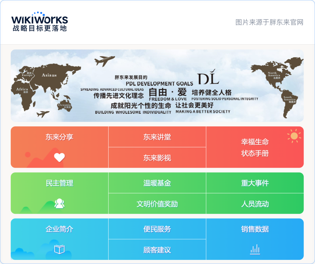 如何把绩效做到极致?向胖东来学