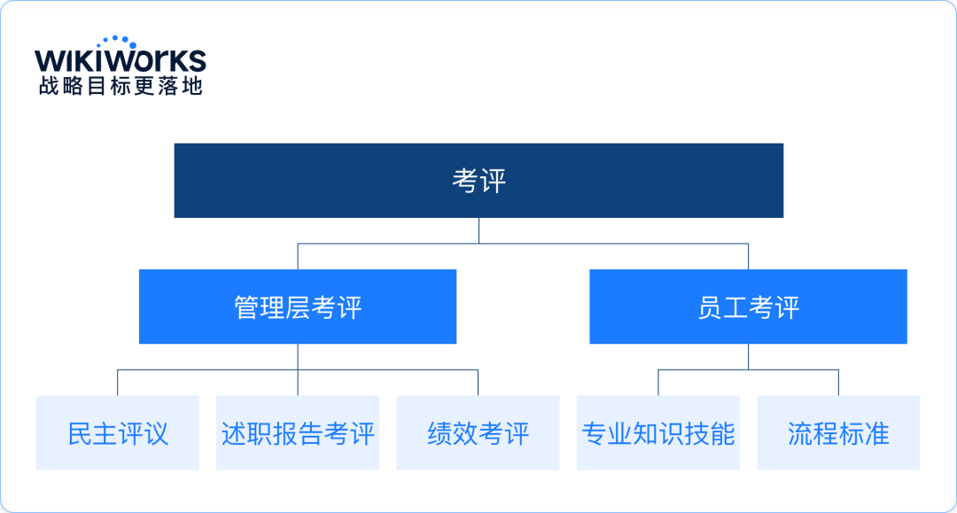 如何把绩效做到极致?向胖东来学