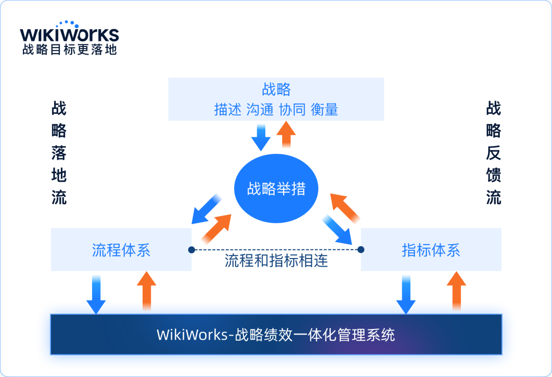如何把绩效做到极致?向胖东来学