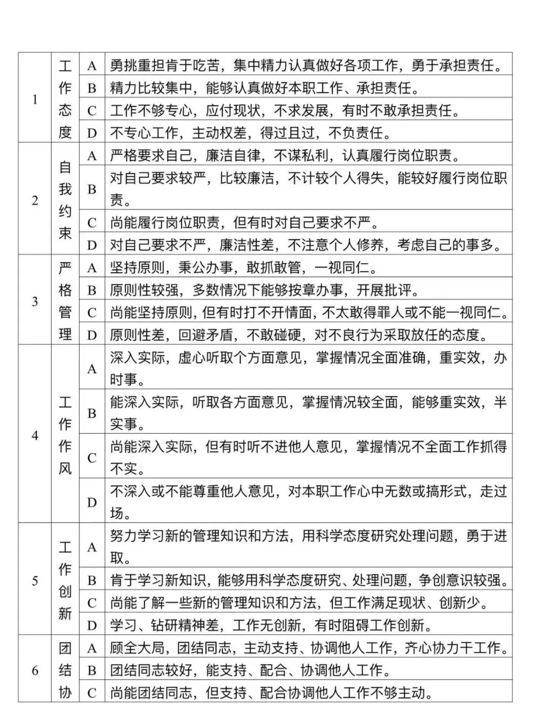 企业员工绩效考评管理制度V3.0及实施方案