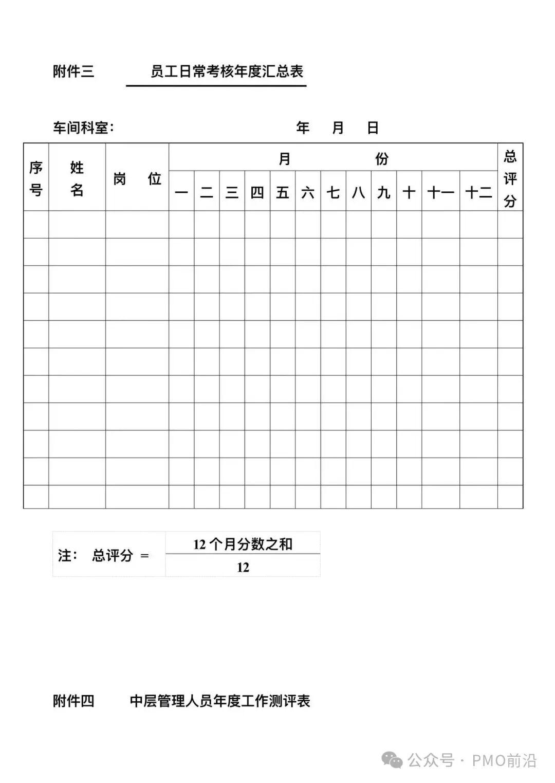 企业员工绩效考评管理制度V3.0及实施方案