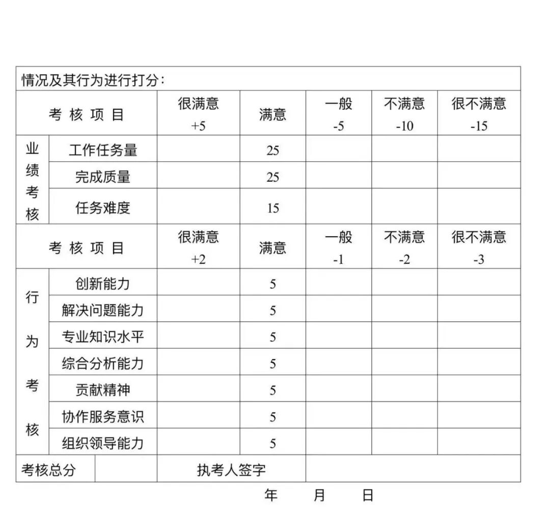 企业员工绩效考评管理制度V3.0及实施方案