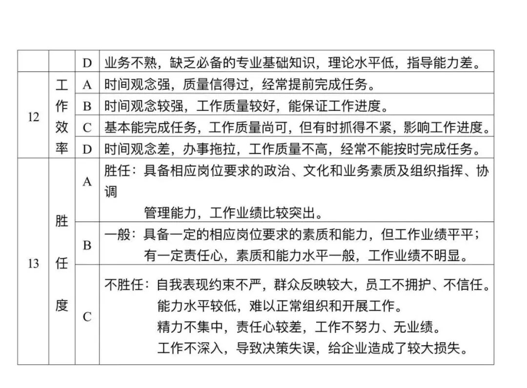 企业员工绩效考评管理制度V3.0及实施方案