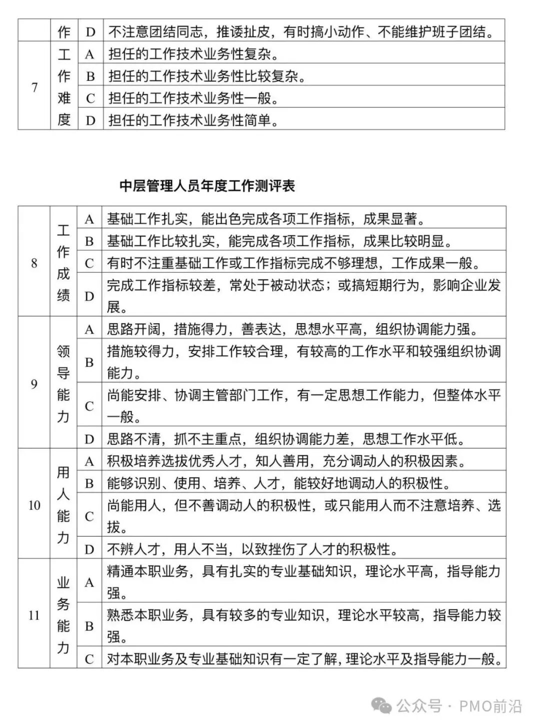 企业员工绩效考评管理制度V3.0及实施方案
