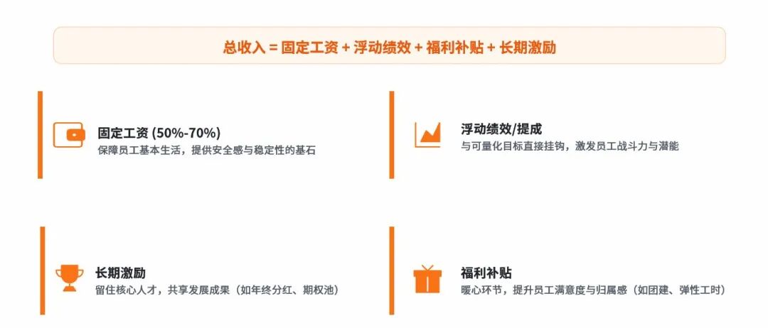 小公司别乱发工资了！3步搞定薪酬体系，员工服气老板省心