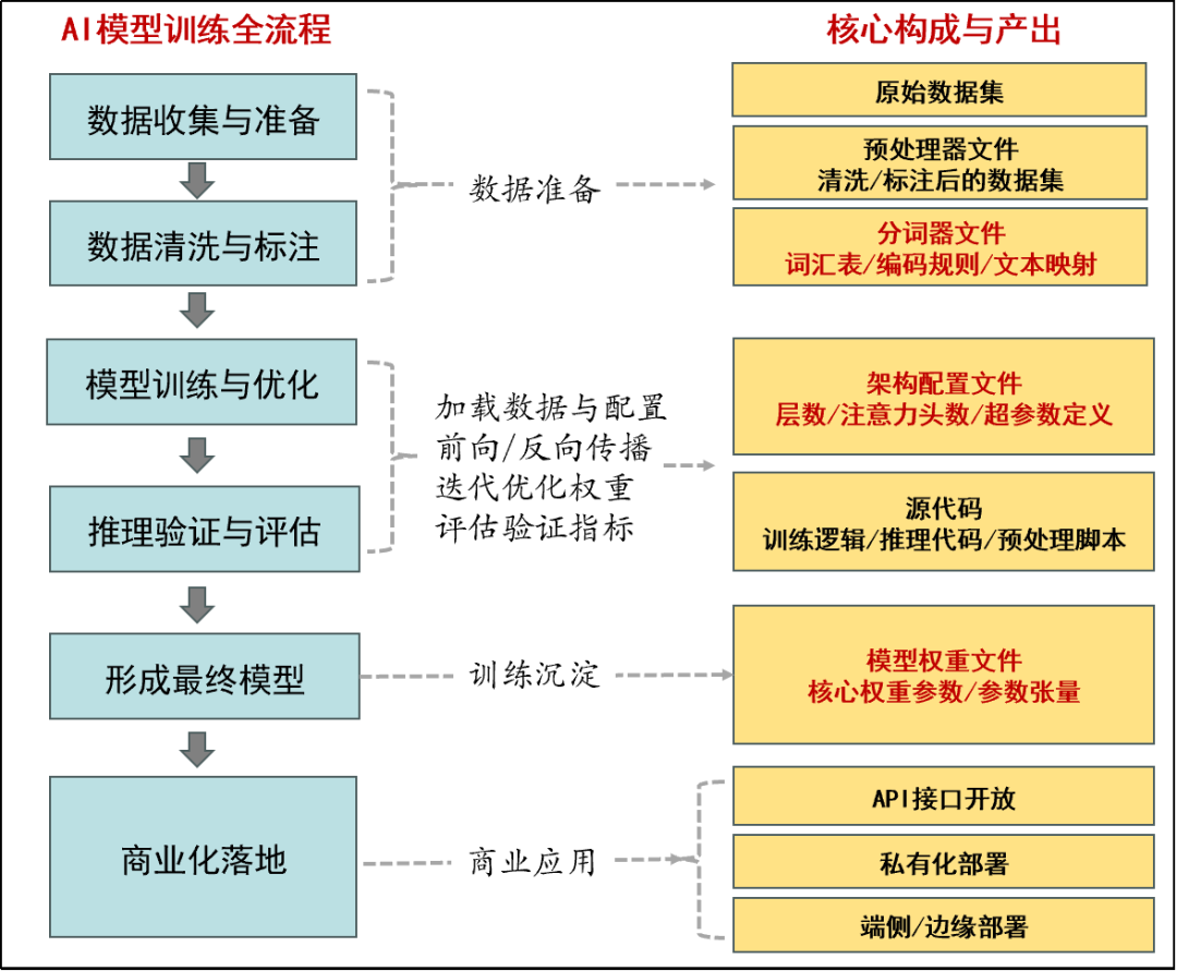 AI知产研报 |第1期:AI模型的知识产权多元保护