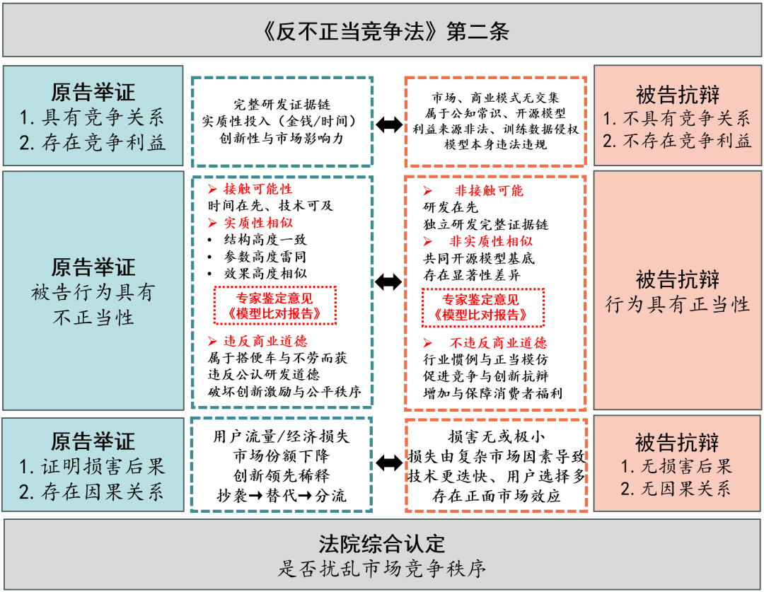 AI知产研报 |第1期:AI模型的知识产权多元保护