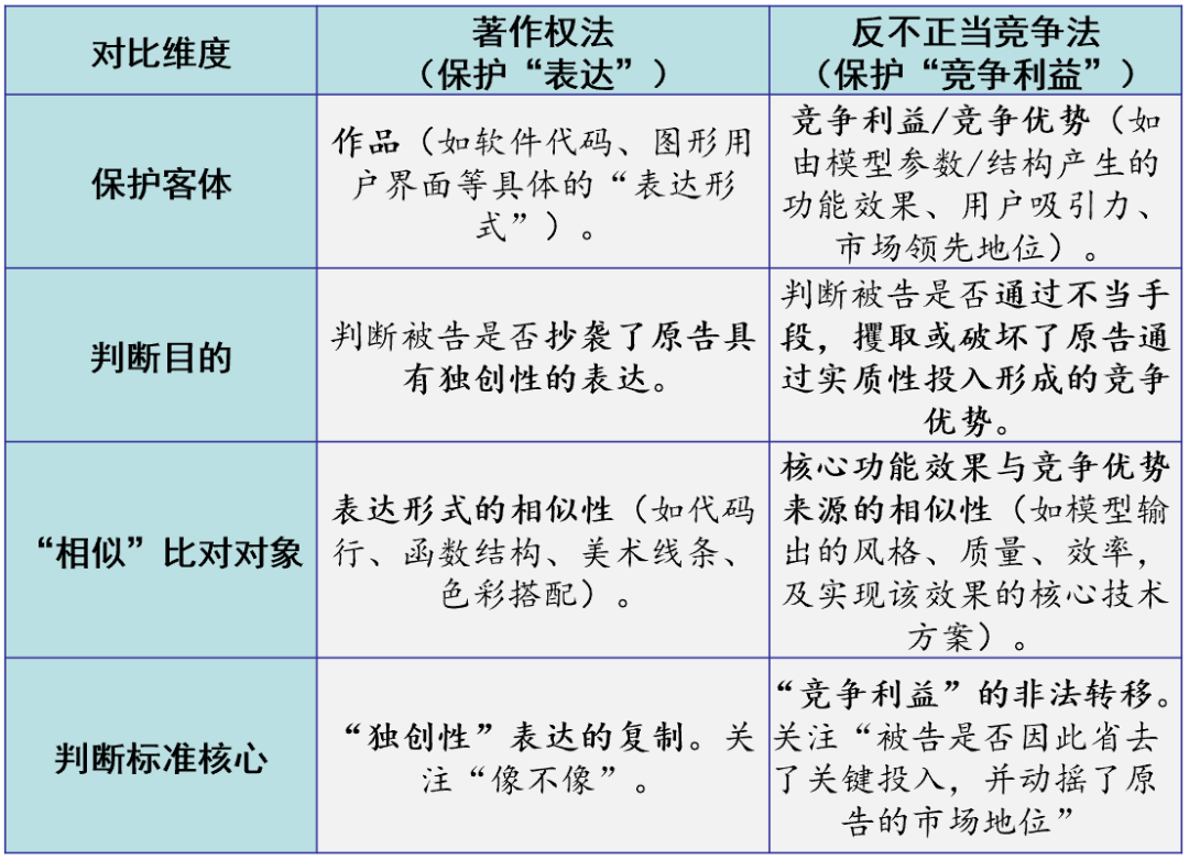 AI知产研报 |第1期:AI模型的知识产权多元保护