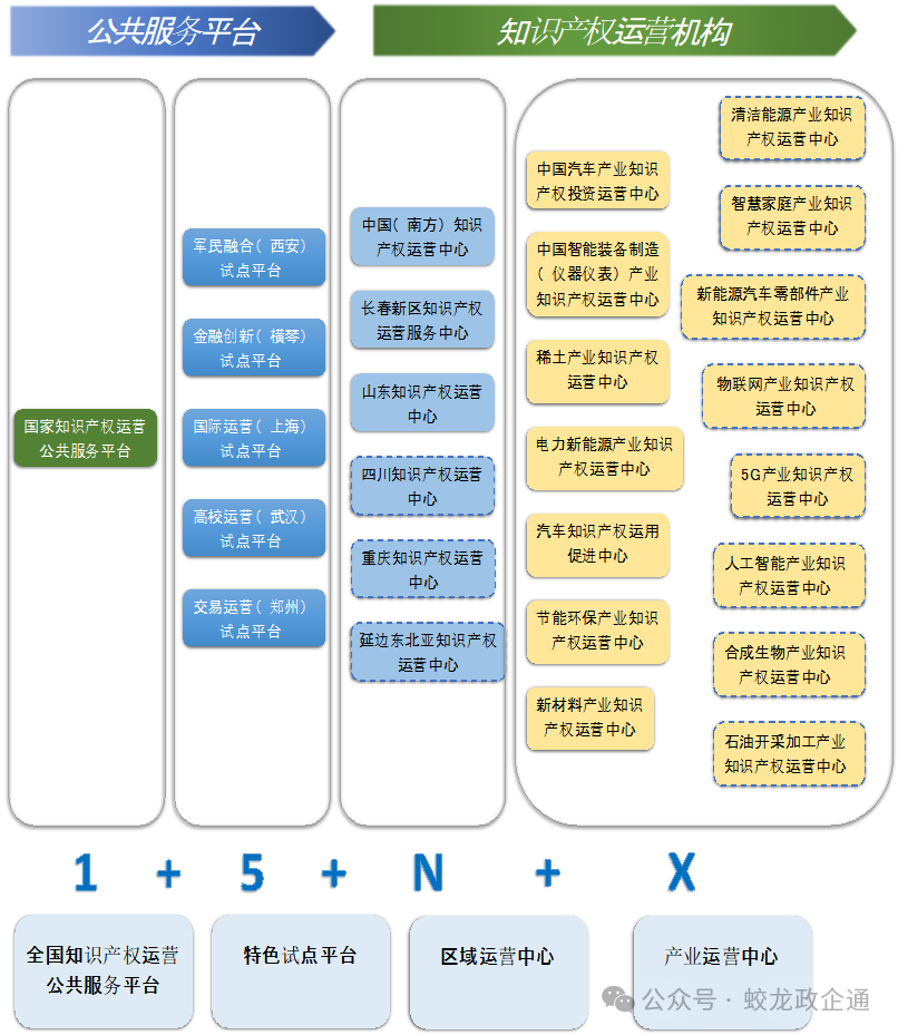 一文读懂知识产权:定义、分类与交易全景图!