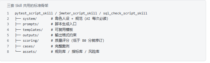 从0到1搭建AI测试工具箱:Pytest+JMeter+SQL巡检全搞定,附完整工作流+核心代码!