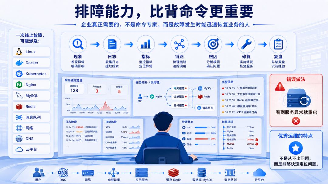 干了10年运维才发现:真正拉开差距的,不是Linux,而是这些技能!