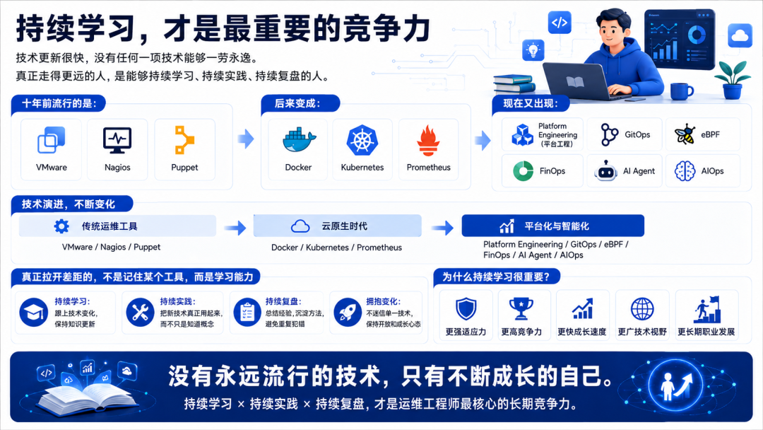 干了10年运维才发现:真正拉开差距的,不是Linux,而是这些技能!