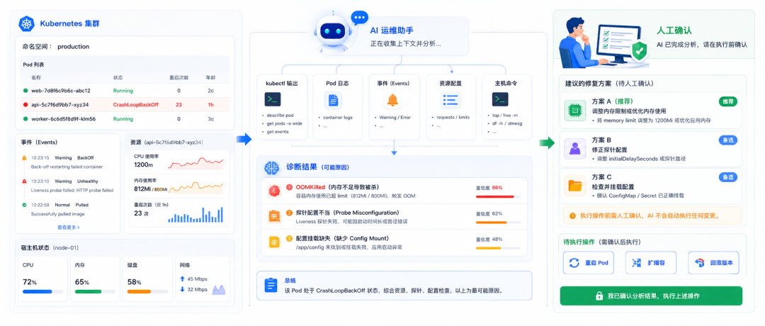 AI 运维可以先在这 5 个场景落地