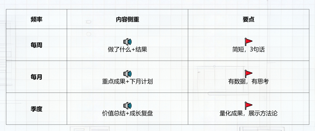 “向上管理”全套实战指南(看完这篇就够了,含话术模板)