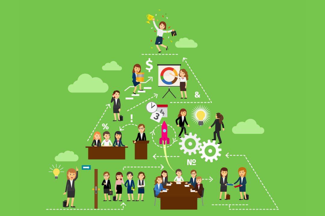 【Warm Up Reading】Managing Up《向上管理》
