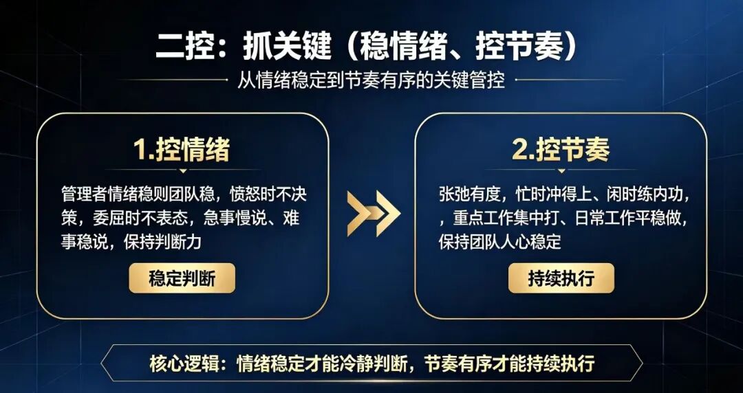 用好三三二三法则,搞定团队高效管理