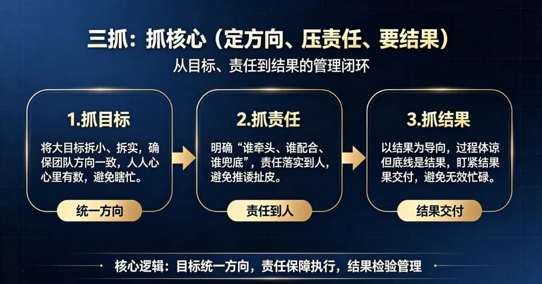 用好三三二三法则,搞定团队高效管理