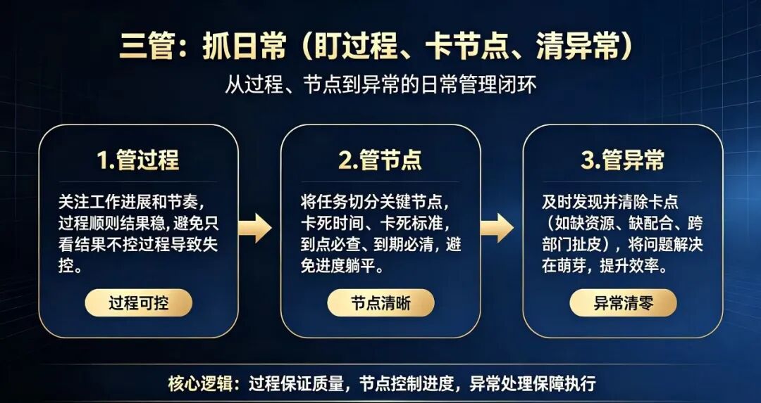 用好三三二三法则,搞定团队高效管理