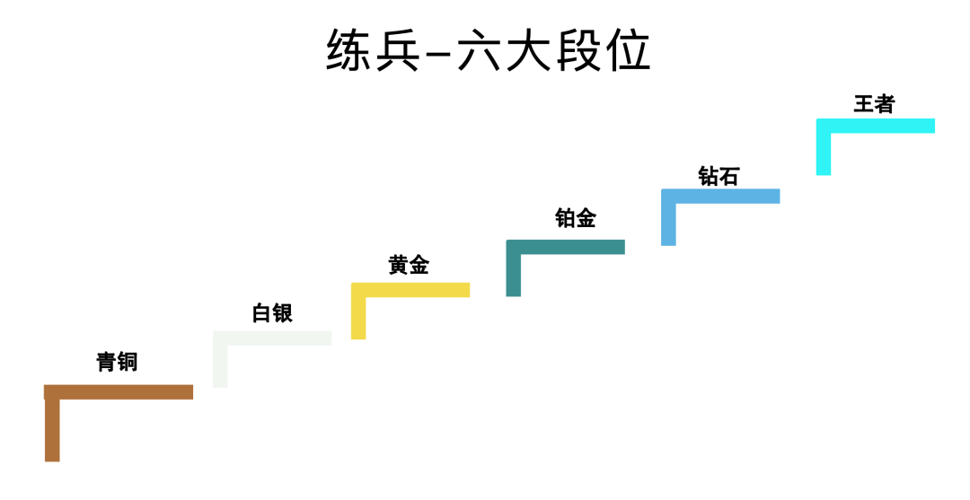 从