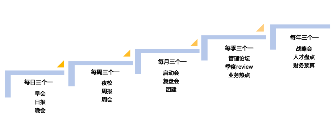 从