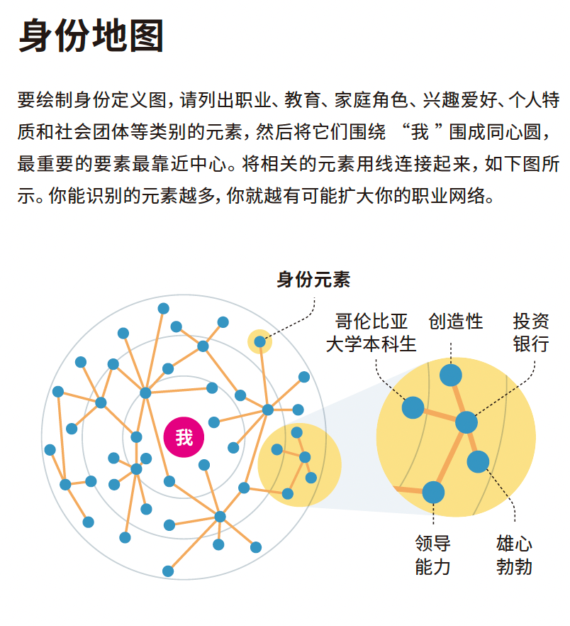 领导力的起点,先回答“我是谁”