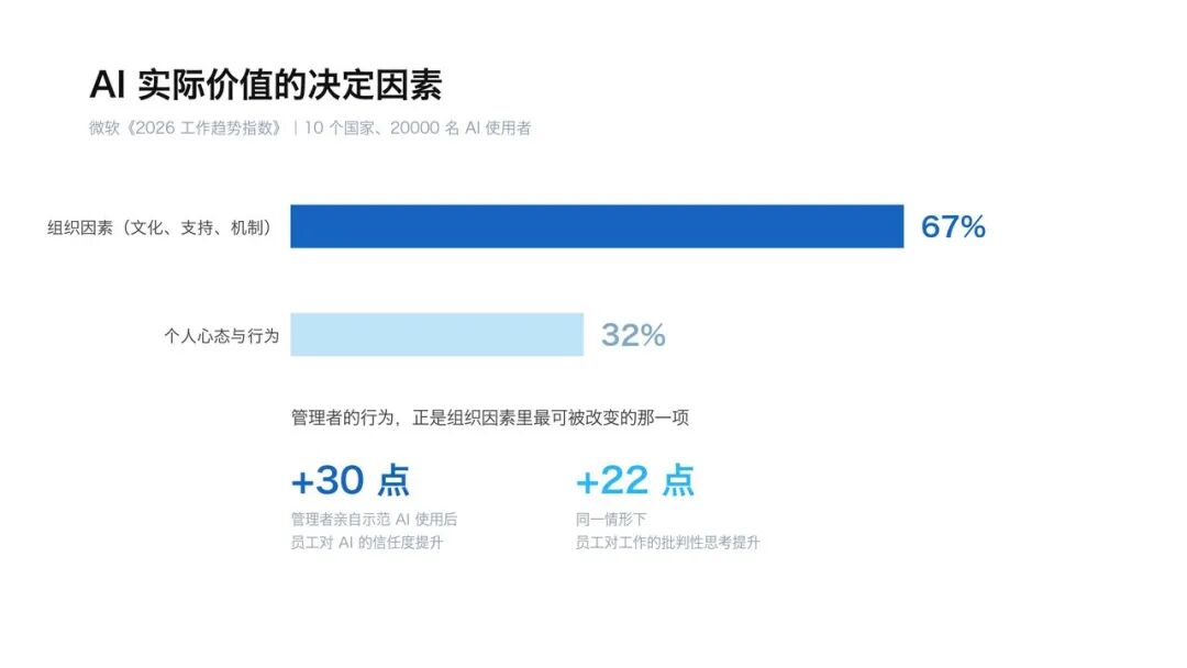 AI时代,共情是最难替代的领导力