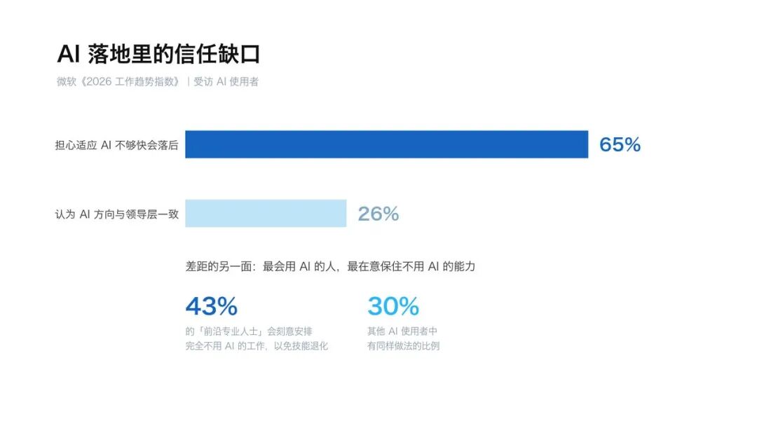 AI时代,共情是最难替代的领导力
