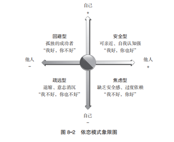 领导力的本质,是一场格局的迭代