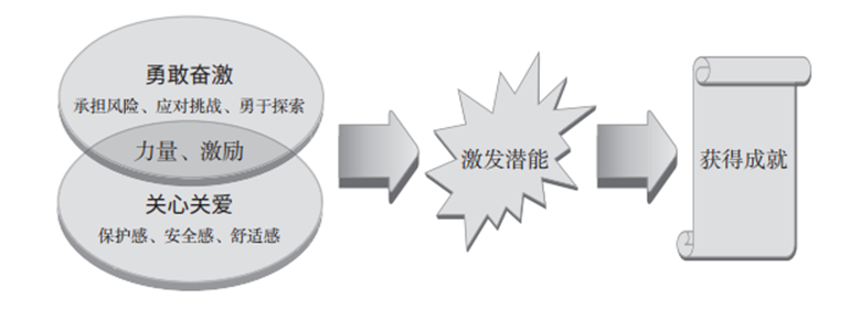 领导者的关键,是利他
