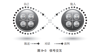 领导者的关键,是利他