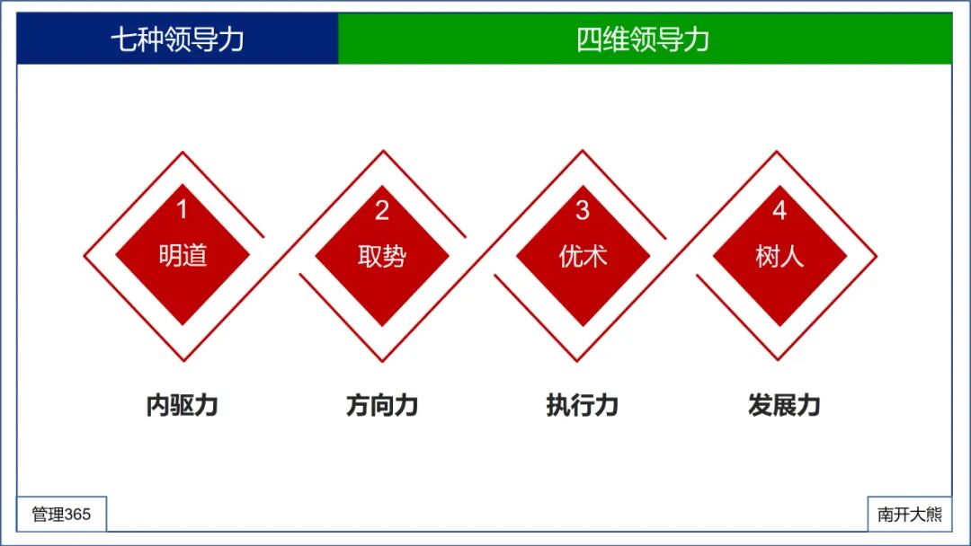 一文读懂七种领导力