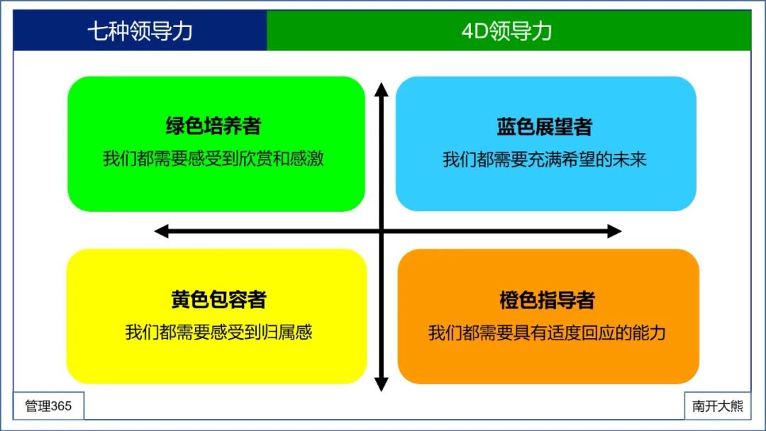 一文读懂七种领导力