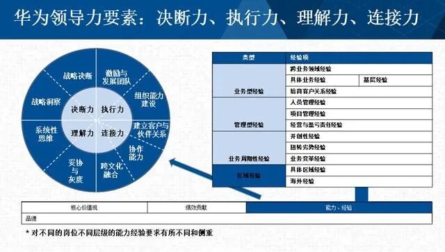 洞悉领导力的21条黄金法则,全面修炼卓越领导力
