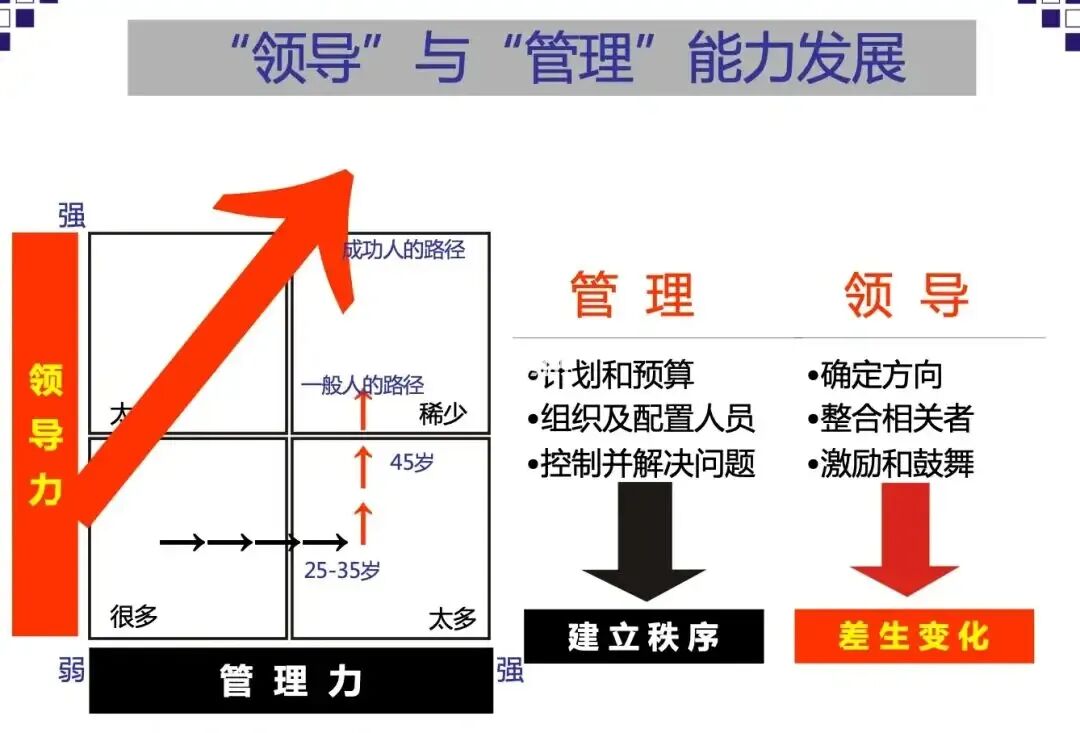 洞悉领导力的21条黄金法则,全面修炼卓越领导力