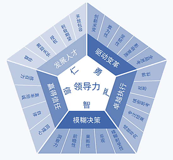 洞悉领导力的21条黄金法则,全面修炼卓越领导力