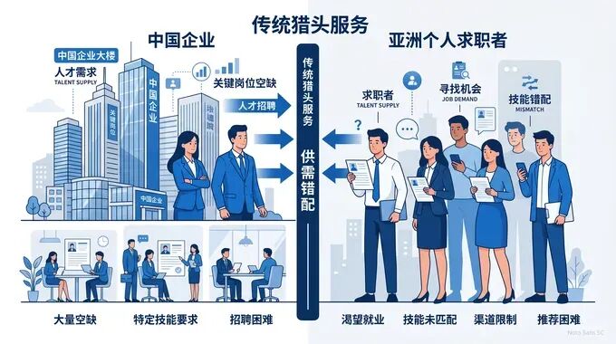 小编12年个人猎头揭秘：普通人求职内推的真实逻辑