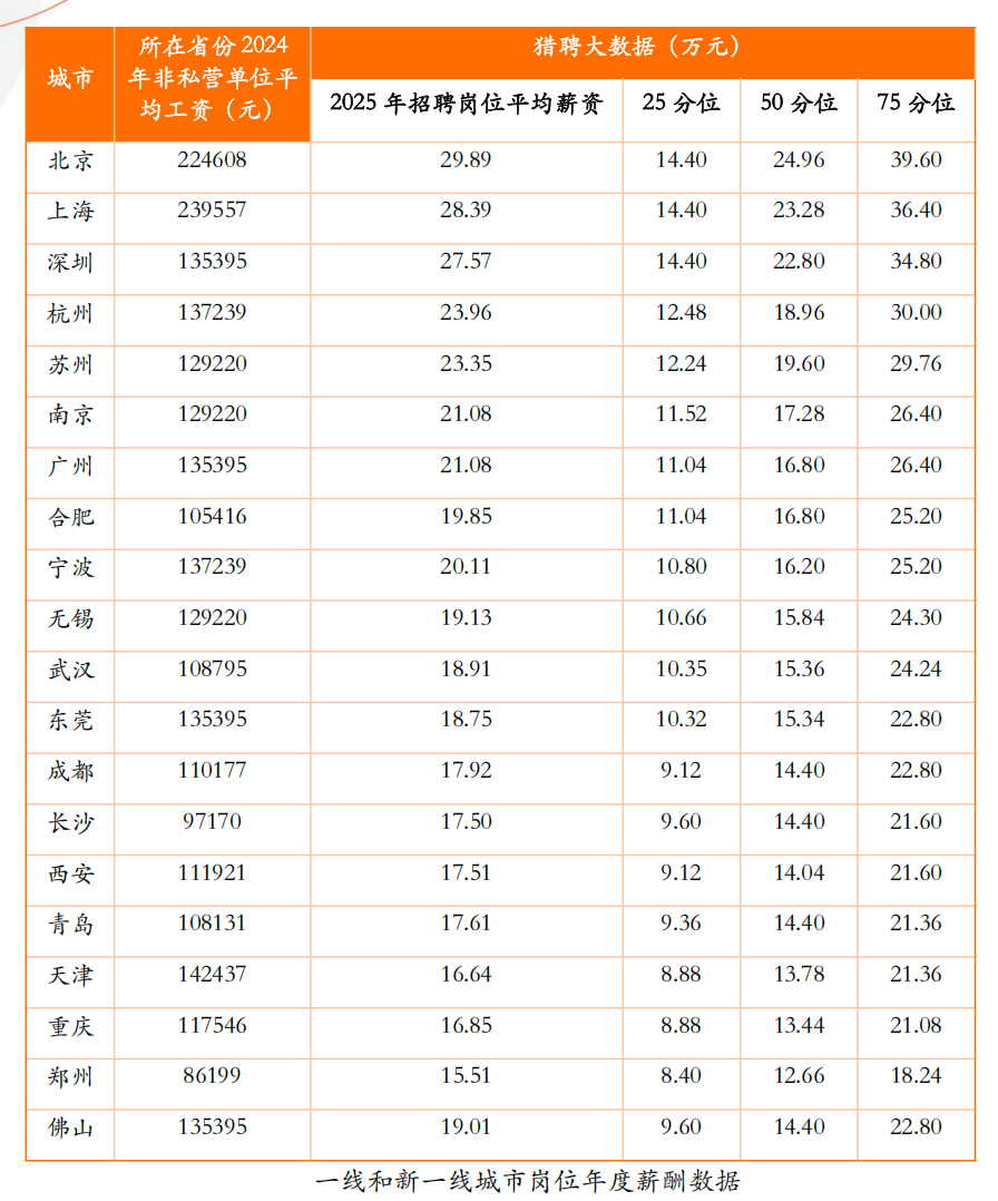 平均薪资涨幅预计5%!你的工资能跟上吗?