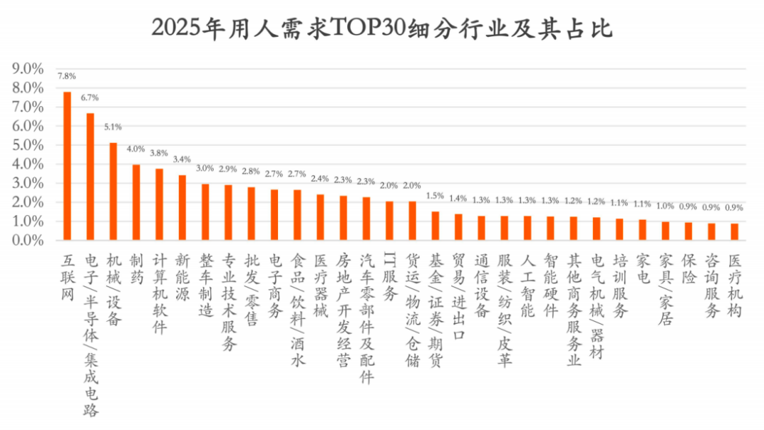 平均薪资涨幅预计5%!你的工资能跟上吗?