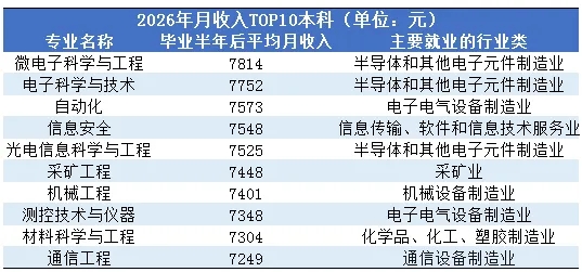 太意外!2026年薪资暴涨的十大行业,彻底洗牌