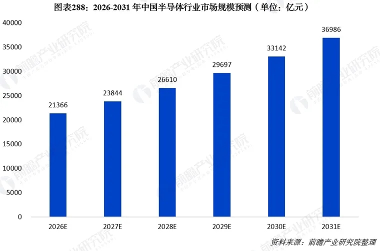 太意外!2026年薪资暴涨的十大行业,彻底洗牌