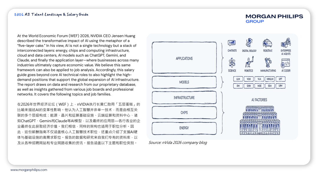 报告 | Morgan Philips《2026中国大陆AI人才薪资指南》(无套路免费分享)