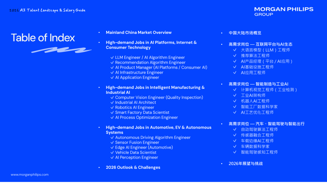 报告 | Morgan Philips《2026中国大陆AI人才薪资指南》(无套路免费分享)
